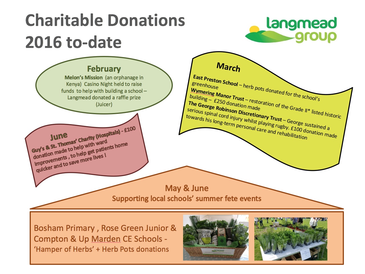 charitable-donations